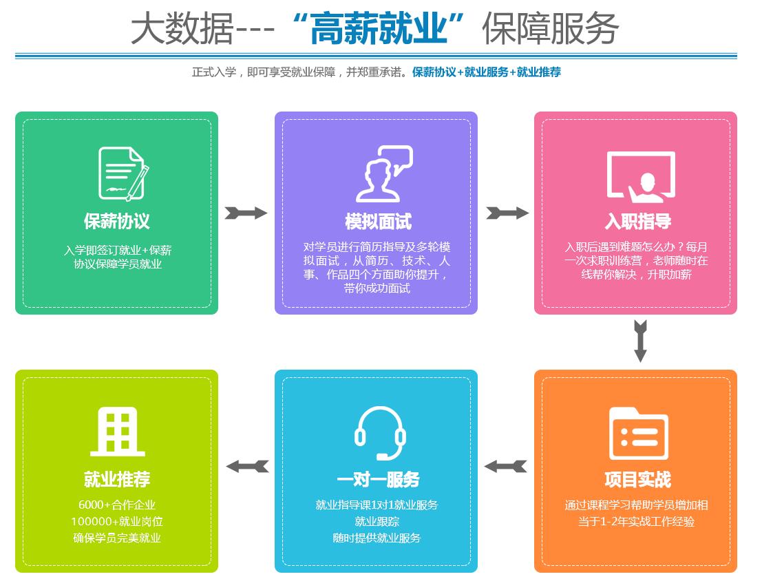 学电脑要多少钱 如何学高级的电脑_www.itpxw.cn