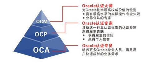 什么是oracle 认证 如何完成oracle 认证考试_www.itpxw.cn