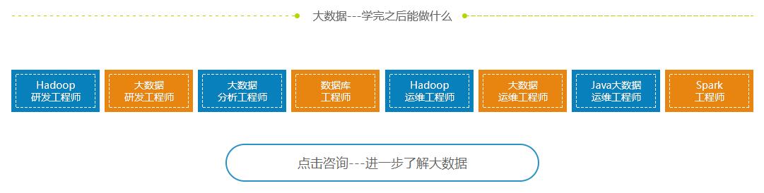 学电脑要多少钱 如何学高级的电脑_www.itpxw.cn