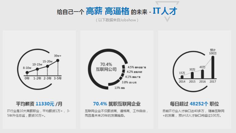 郑州有没有学电脑培训班的机构_www.itpxw.cn