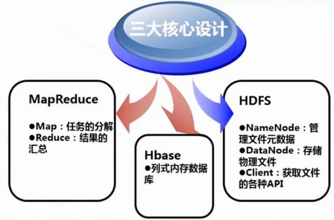 郑州大数据专业课程有哪些_www.itpxw.cn