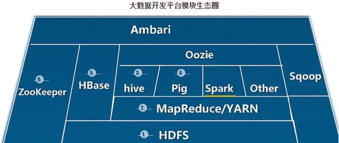 郑州大数据专业课程有哪些_www.itpxw.cn