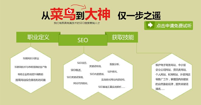 零基础学SEO技术/学网络营销课程选择专业SEO培训班_www.itpxw.cn