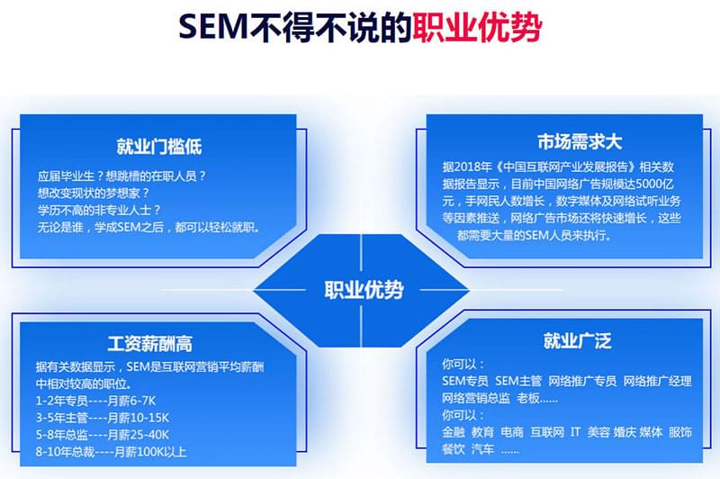 郑州SEM培训课程——熟知竞价之路 开启SEM竞价之门_www.itpxw.cn