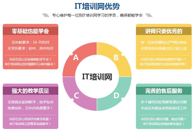 跨境电子商务培训班—学电商我只选重拾的电商培训班_www.itpxw.cn