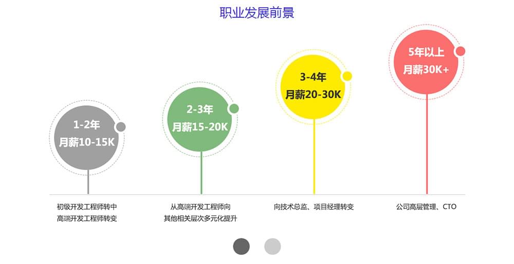 IT培训网的网络营销师课程怎么样_www.itpxw.cn