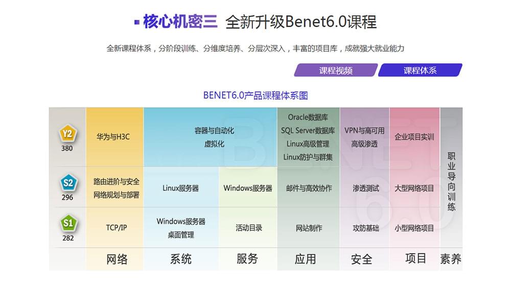 IT培训网的网络营销师课程怎么样_www.itpxw.cn