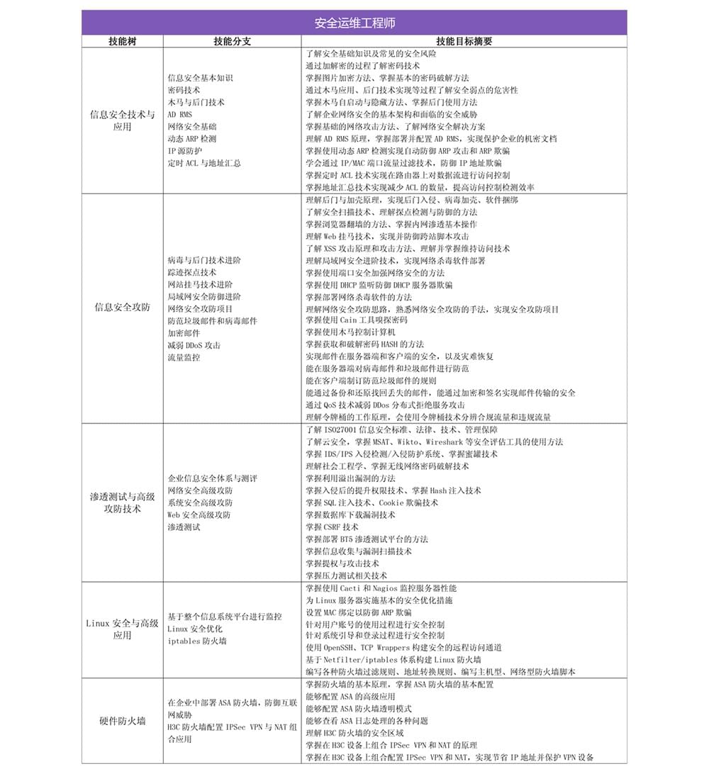 IT培训网的网络营销师课程怎么样_www.itpxw.cn