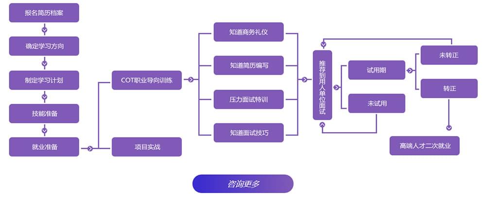 IT培训网的网络营销师课程怎么样_www.itpxw.cn