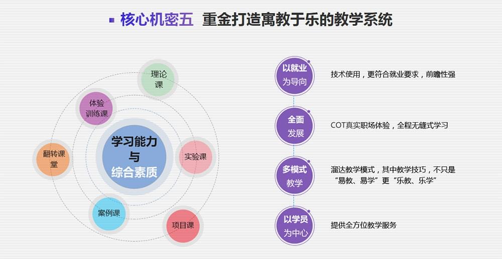 IT培训网的网络营销师课程怎么样_www.itpxw.cn