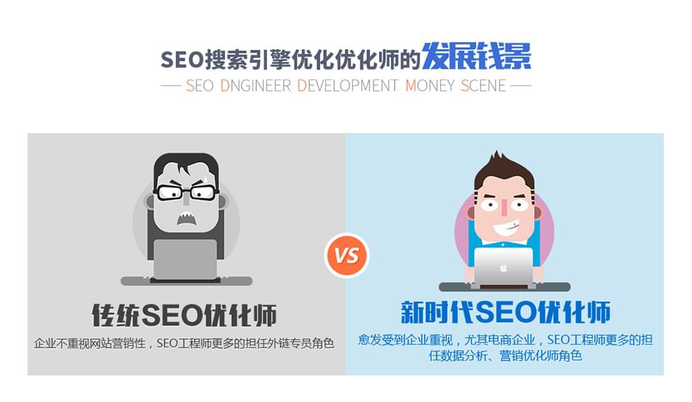 【网络seo培训班】选择优质SEO培训班 学好SEO培训课程就是这么容易！_www.itpxw.cn