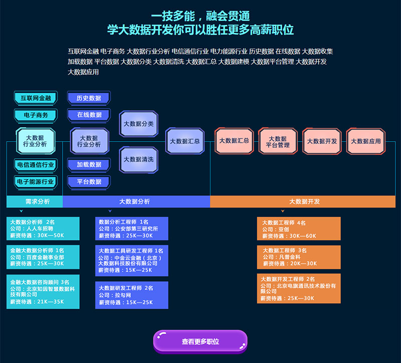 郑州大数据培训课程哪家好_郑州大数据培训机构在哪里多少钱_www.itpxw.cn