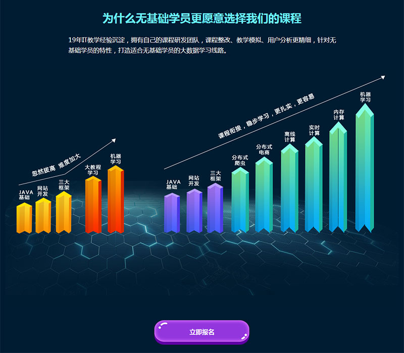 郑州大数据培训课程哪家好_郑州大数据培训机构在哪里多少钱_www.itpxw.cn