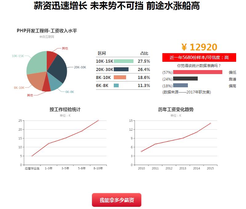 郑州PHP培训课程哪家好_郑州PHP培训机构在哪里多少钱_www.itpxw.cn