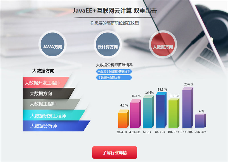 郑州Java培训课程哪家好_郑州Java培训机构在哪里多少钱_www.itpxw.cn