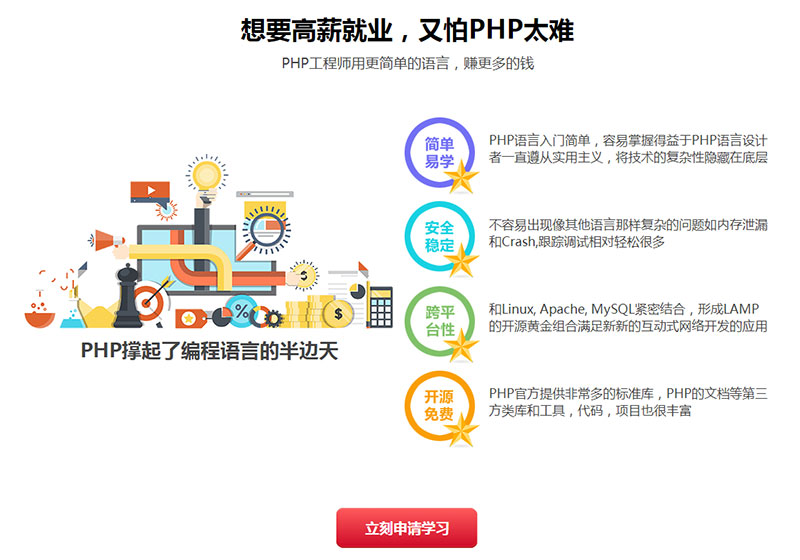 郑州PHP培训课程哪家好_郑州PHP培训机构在哪里多少钱_www.itpxw.cn