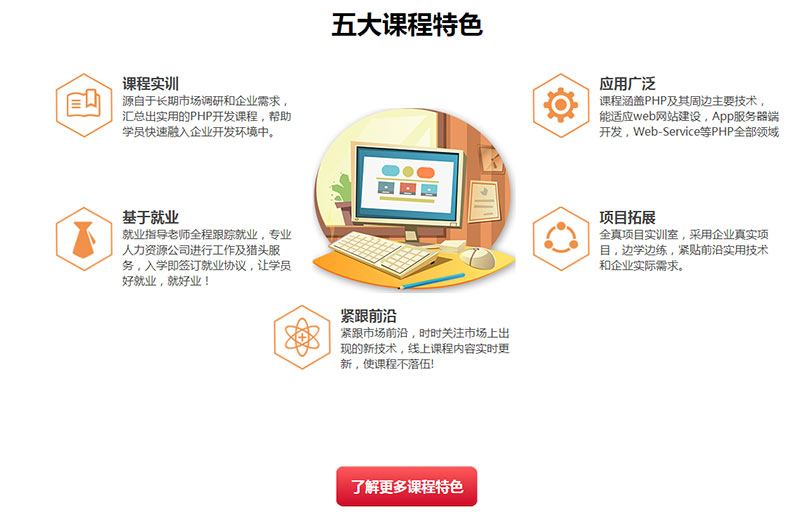 郑州PHP培训课程哪家好_郑州PHP培训机构在哪里多少钱_www.itpxw.cn