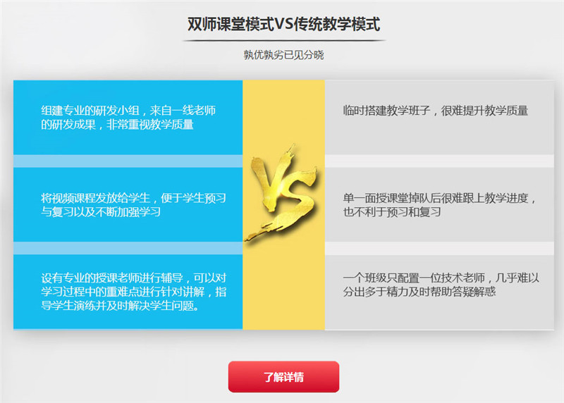 郑州Java培训课程哪家好_郑州Java培训机构在哪里多少钱_www.itpxw.cn