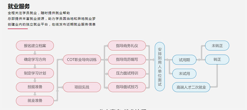 郑州UID培训课程哪家好_郑州UID培训机构在哪里多少钱_www.itpxw.cn