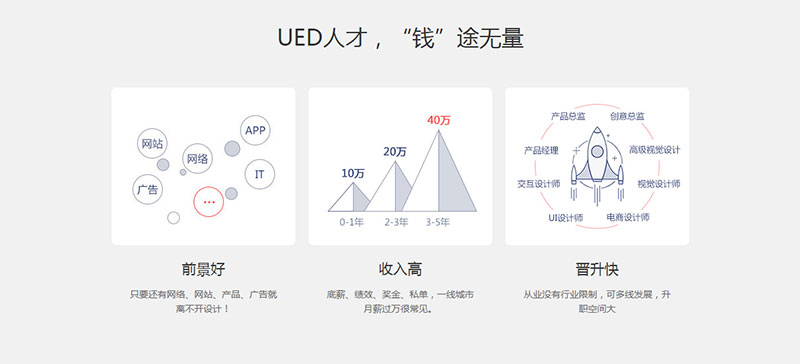 郑州UED设计培训课程哪家好_郑州UED设计培训机构靠谱吗_www.itpxw.cn