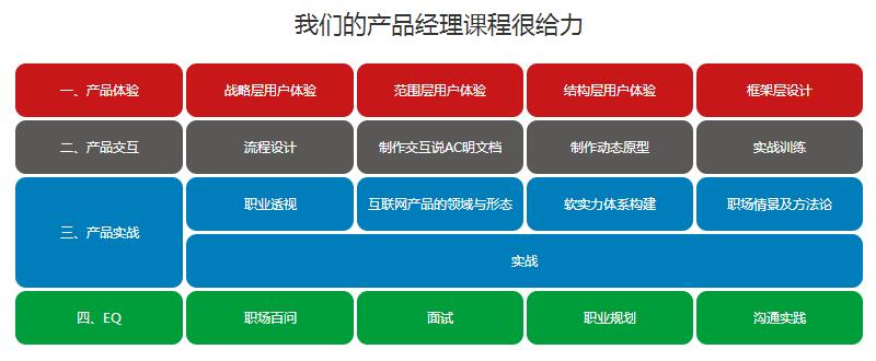 郑州产品经理培训课程哪家好_郑州产品经理培训机构在哪里_www.itpxw.cn