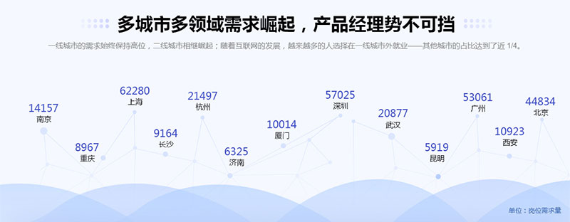 郑州产品经理培训课程哪家好_郑州产品经理培训机构在哪里_www.itpxw.cn