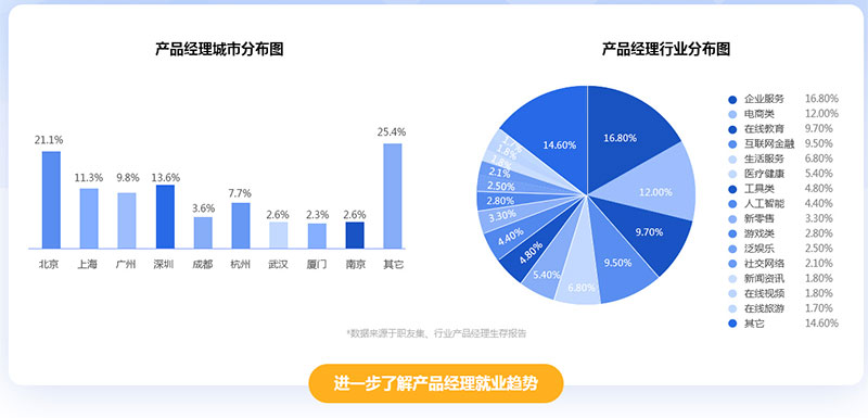 郑州产品经理培训课程哪家好_郑州产品经理培训机构在哪里_www.itpxw.cn