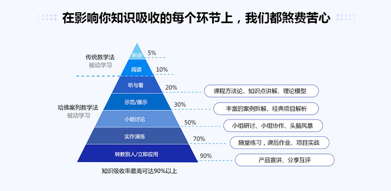 郑州产品经理培训课程哪家好_郑州产品经理培训机构在哪里_www.itpxw.cn