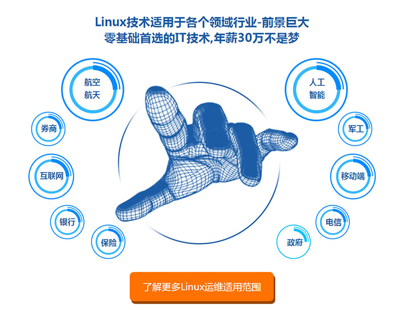 郑州Linux云计算培训课程哪家好_郑州Linux云计算培训机构好不好_www.itpxw.cn