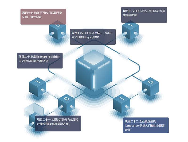 郑州Linux云计算培训课程哪家好_郑州Linux云计算培训机构好不好_www.itpxw.cn