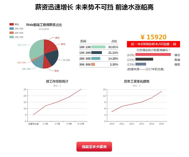 郑州Web前端培训课程哪家好_郑州Web前端培训机构多少钱_www.itpxw.cn