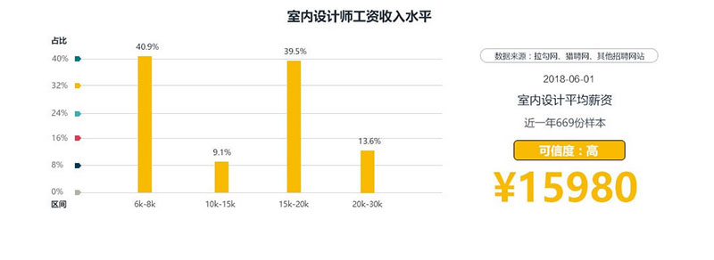 郑州CAD培训课程哪家好_郑州CAD培训机构在哪里多少钱_www.itpxw.cn