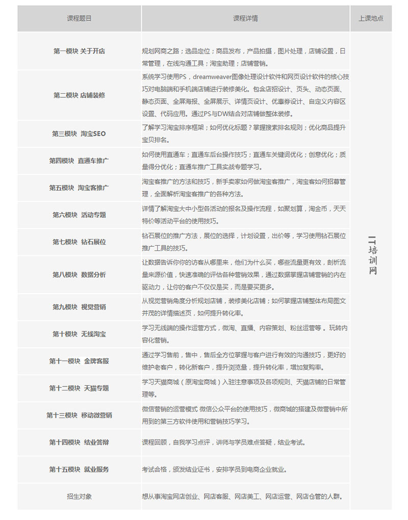 郑州电商培训课程哪家好_郑州电商培训机构在哪里多少钱？_www.itpxw.cn