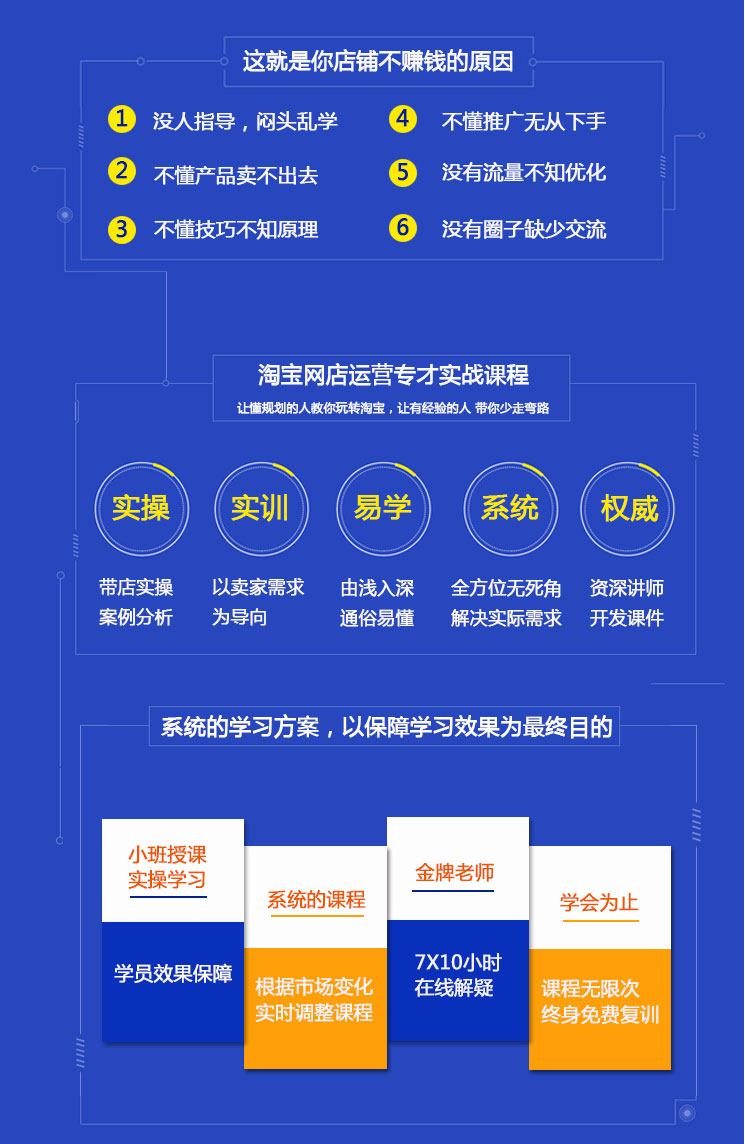 郑州网店培训班哪家好 郑州网上开店容易吗_www.itpxw.cn