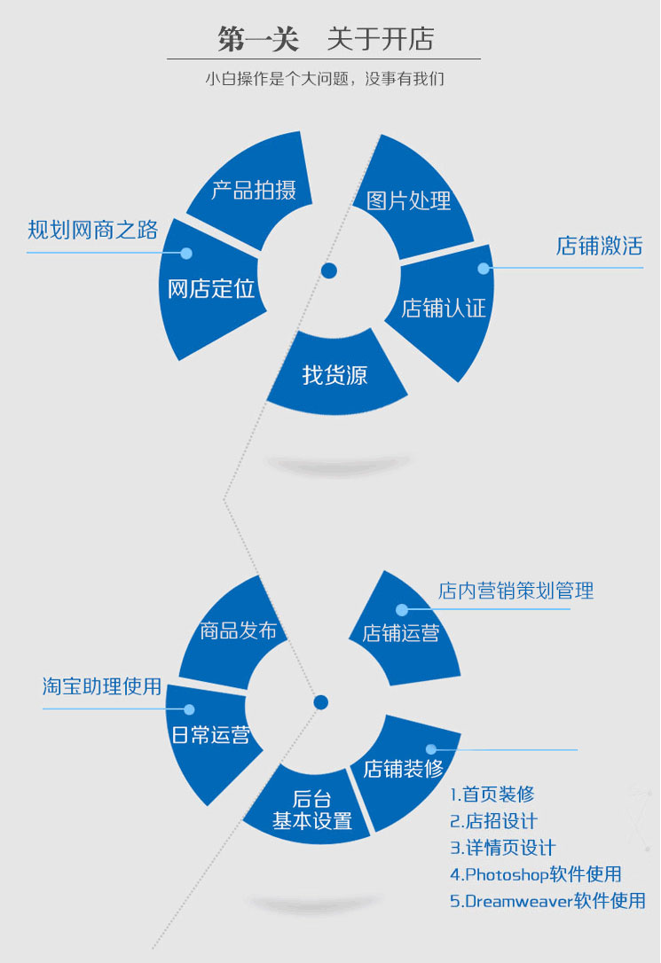 郑州网店培训班哪家好 郑州网上开店容易吗_www.itpxw.cn