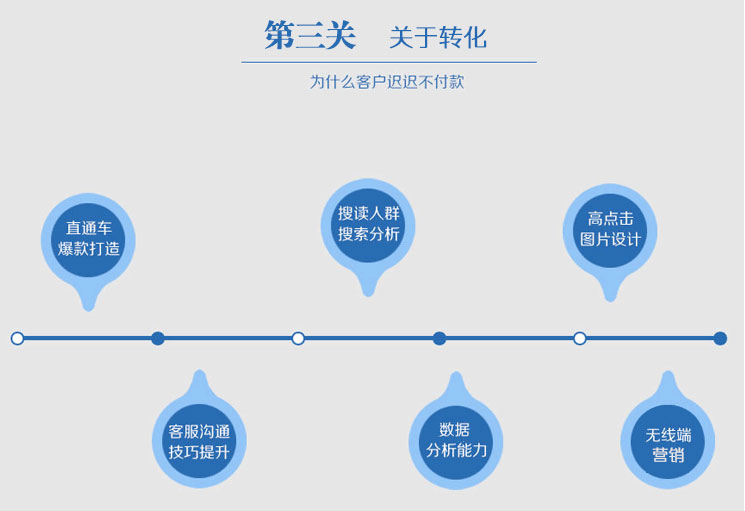 郑州网店培训班哪家好 郑州网上开店容易吗_www.itpxw.cn