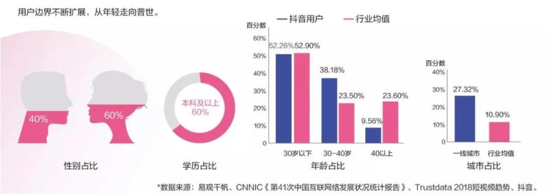 抖音短视频最佳发布时间 石家庄抖音运营培训哪家好_www.itpxw.cn