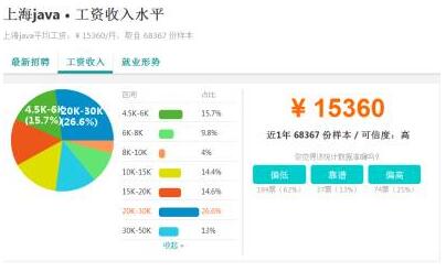 前端和Java到底哪个好 Java和前端哪个工资高_www.itpxw.cn