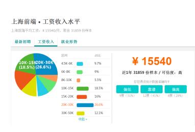 前端和Java到底哪个好 Java和前端哪个工资高_www.itpxw.cn