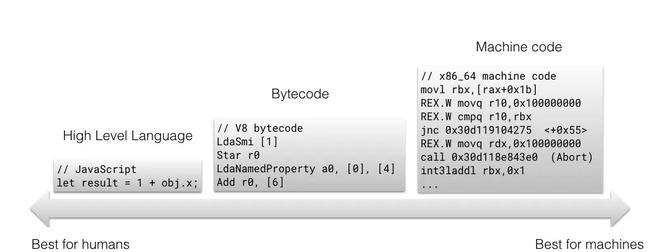 郑州JavaScript培训：你真的了解JavaScript引擎吗_www.itpxw.cn