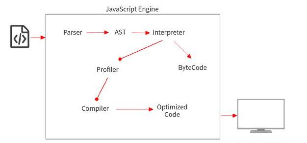 郑州JavaScript培训：你真的了解JavaScript引擎吗_www.itpxw.cn