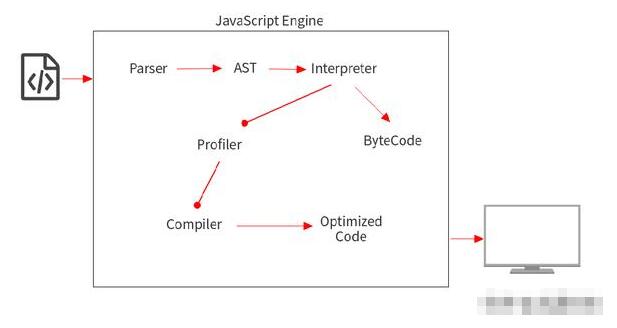 郑州JavaScript培训：你真的了解JavaScript引擎吗_www.itpxw.cn