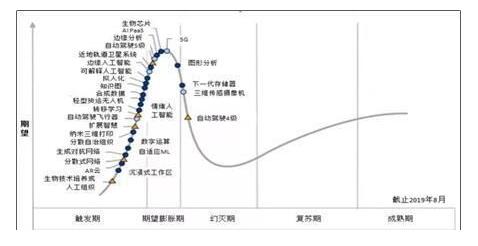 寒潮之下人工智能自动驾驶技术还有望发展吗_www.itpxw.cn