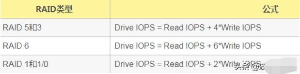 MySQL数据库培训指南：如何掌握数据库的几个性能指标_www.itpxw.cn