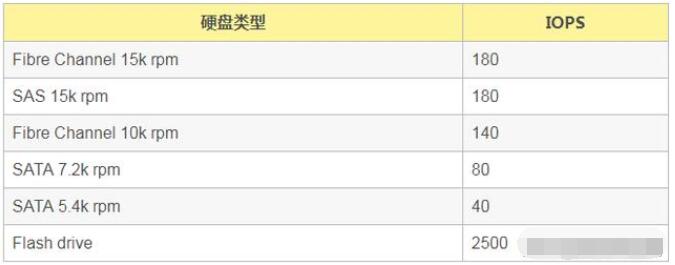 MySQL数据库培训指南：如何掌握数据库的几个性能指标_www.itpxw.cn