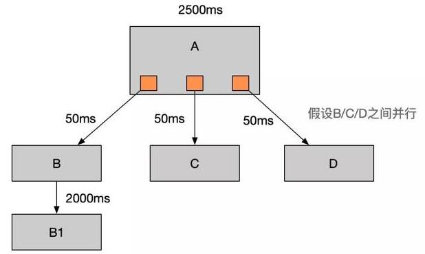 什么是消息队列 如何了解Java开发之消息队列_www.itpxw.cn