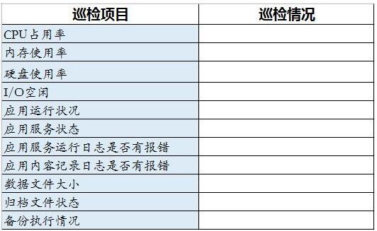 怎么样学好linux技术 看看linx系统服务器巡检知识就知道_www.itpxw.cn