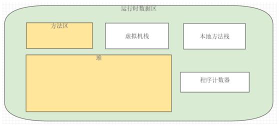 当一名优秀的程序员需要知道JVM知识吗_www.itpxw.cn