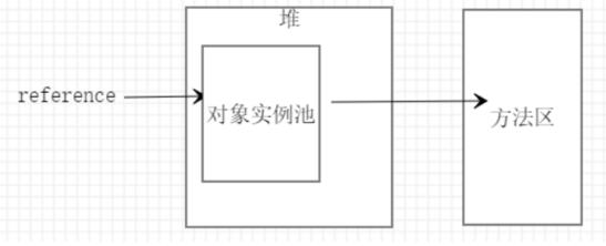 当一名优秀的程序员需要知道JVM知识吗_www.itpxw.cn